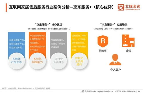 艾媒咨詢發(fā)布《2024年中國互聯(lián)網(wǎng)家居售后服務(wù)市場發(fā)展白皮書》 